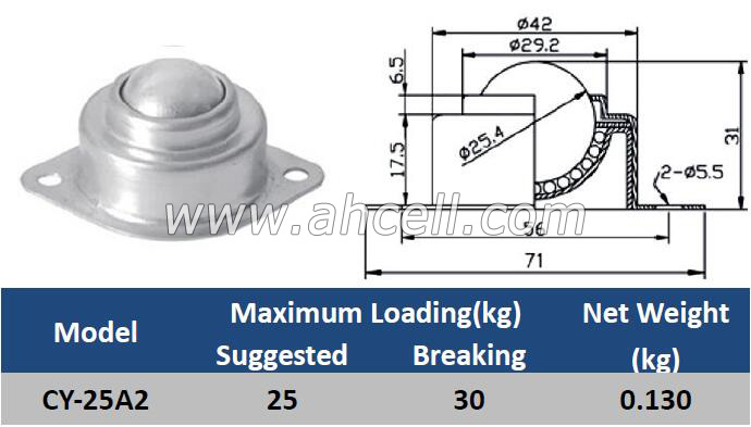 CY-25A2 Ball Transfer Units